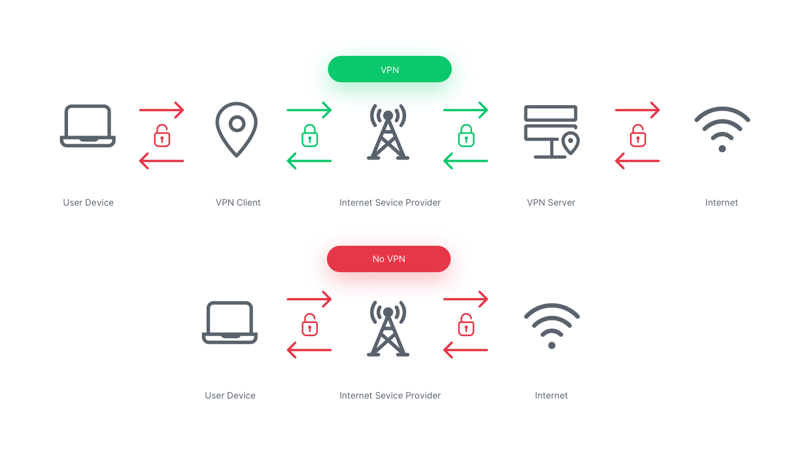 VPN Explained: What is VPN? - Total Security News